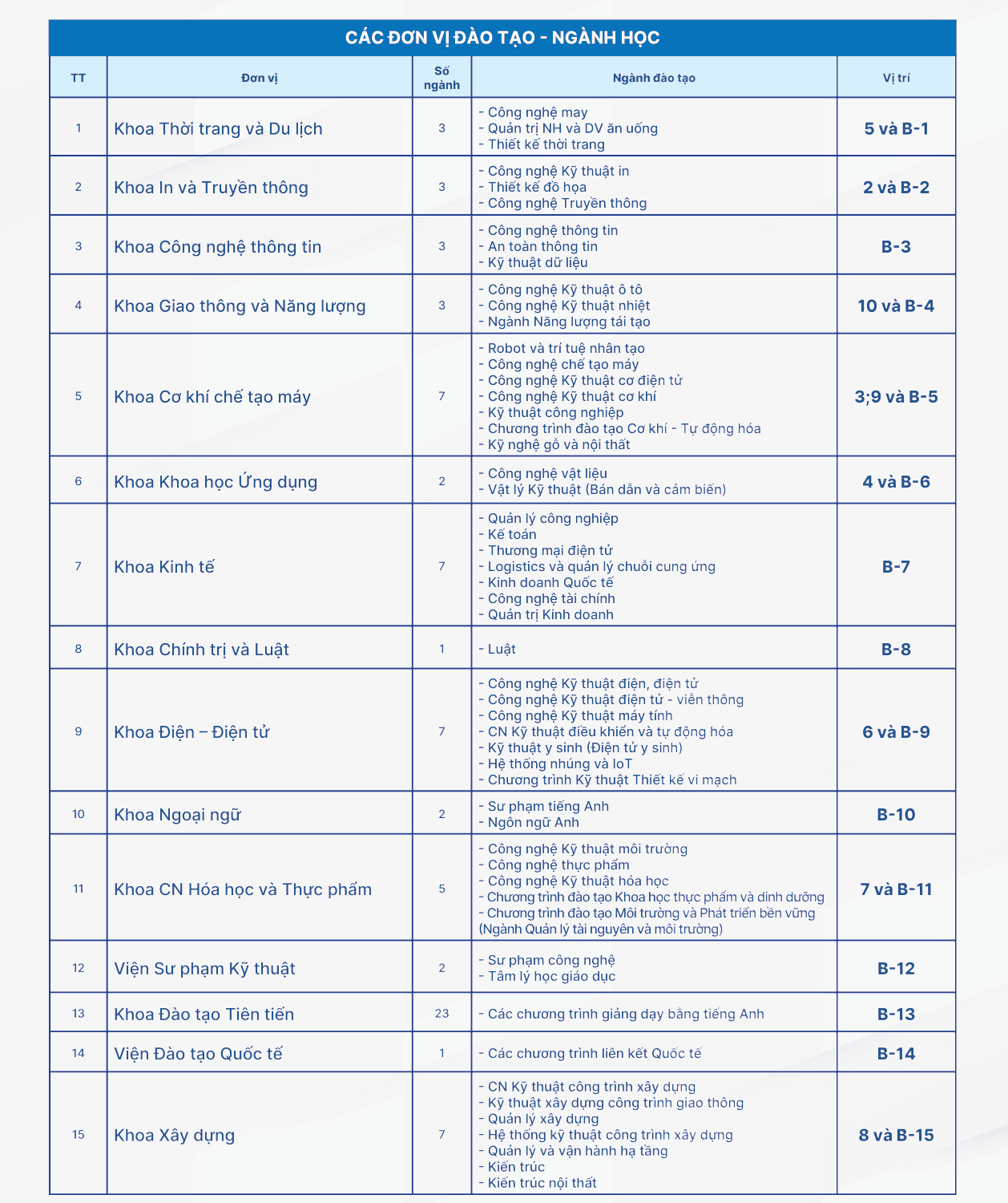 Sơ đồ Ngày hội 2