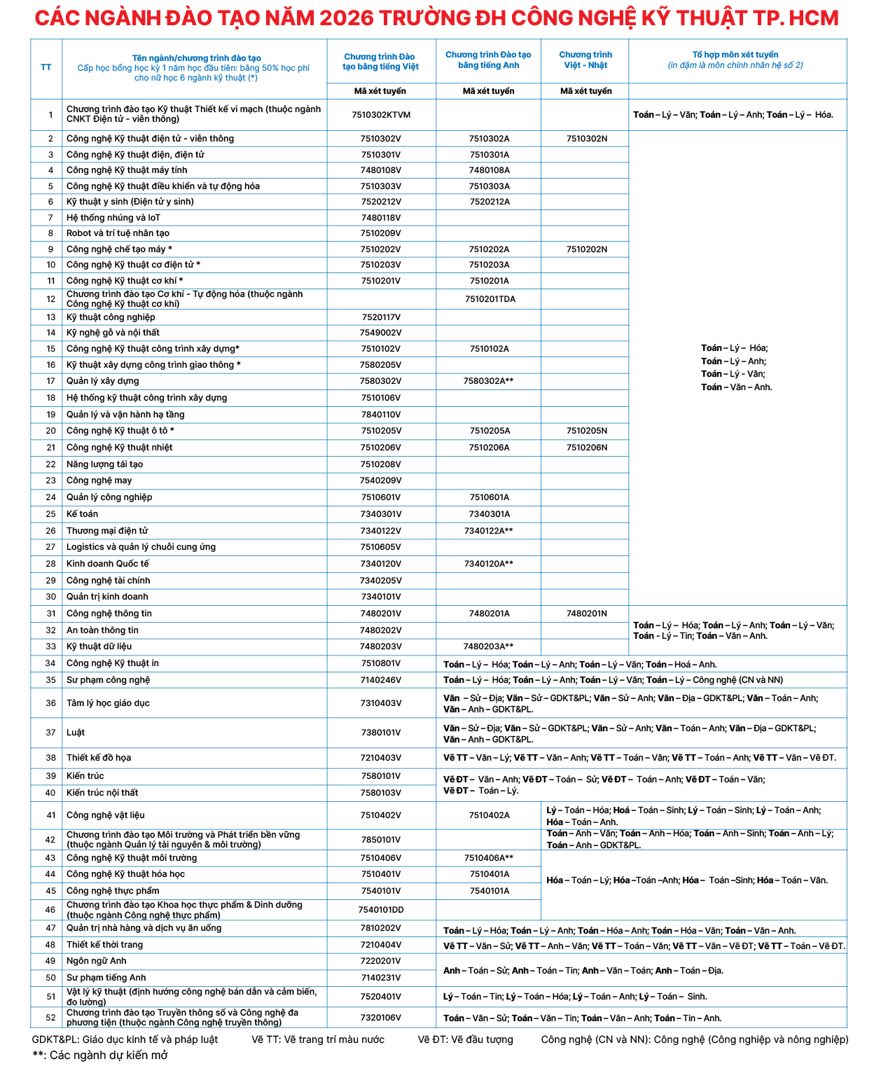 Thông tin tuyển sinh 2